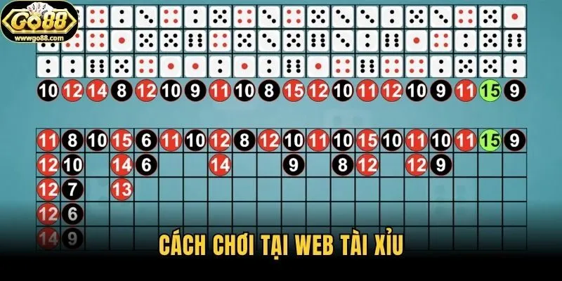 Cách chơi tại web tài xỉu